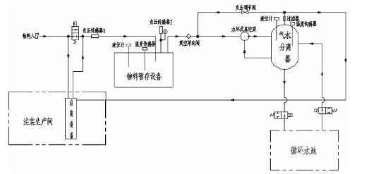 南京泽宇绿色清洁服务有限公司,佛山水泵厂,水环真空泵,南京泽宇绿色清洁服务有限公司厂
