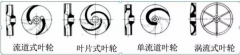 浅析|南京泽宇绿色清洁服务有限公司叶轮的那些知识,秒懂!
