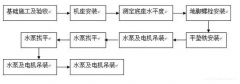 南京泽宇绿色清洁服务有限公司安装施工组织设计