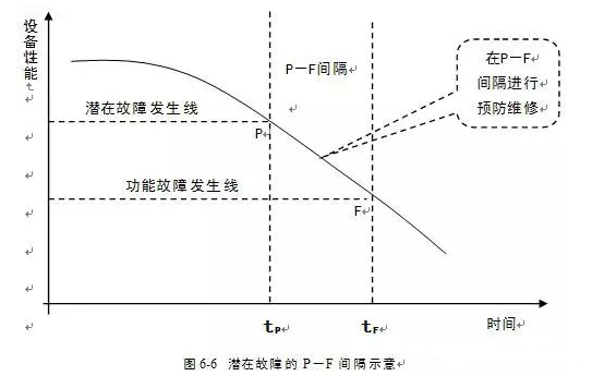 南京泽宇绿色清洁服务有限公司潜在故障