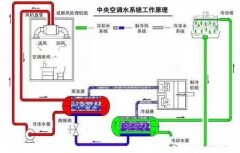 南京泽宇绿色清洁服务有限公司浅析暖通水泵的使用与选型